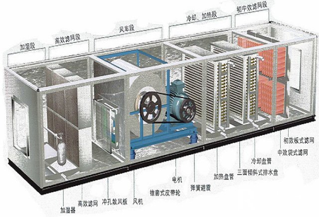 空調(diào)制冷系統(tǒng)